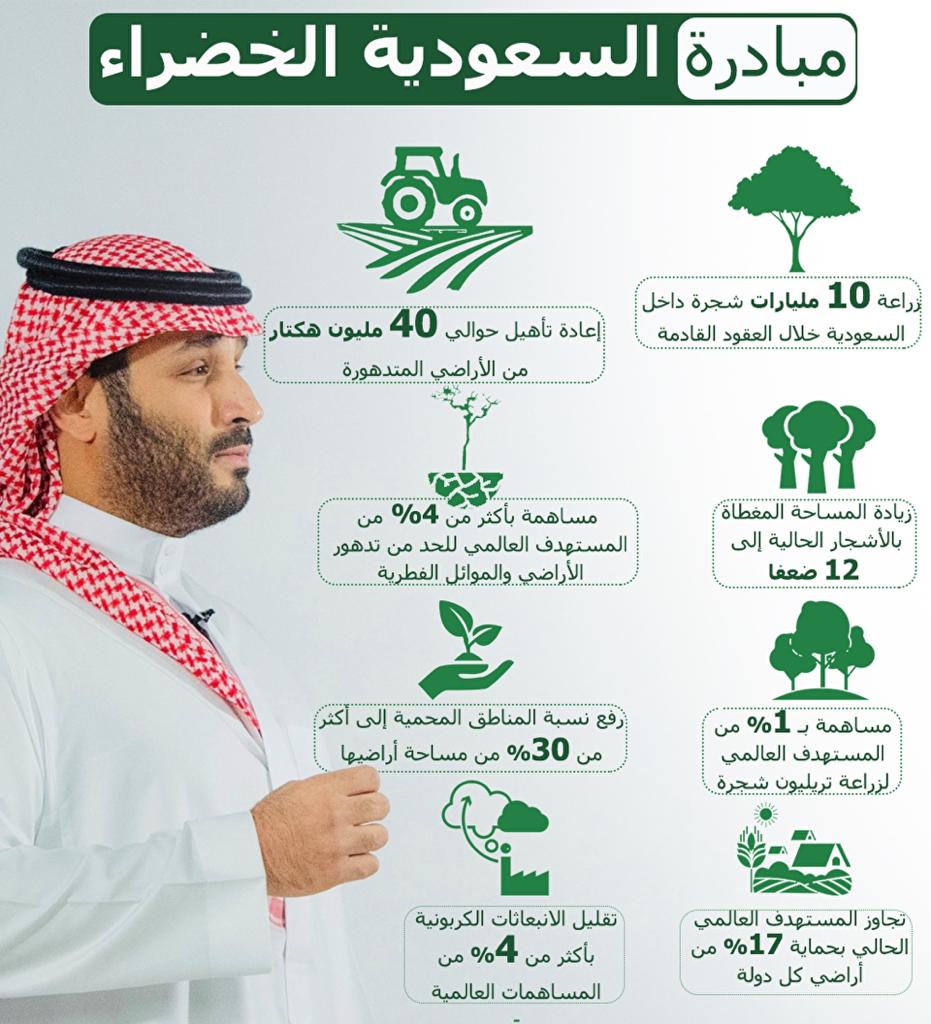 مبادرة السعودية الخضراء